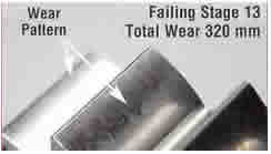FZG Gear Test - Motul 300 V 15W-50 Motorcycle Oil